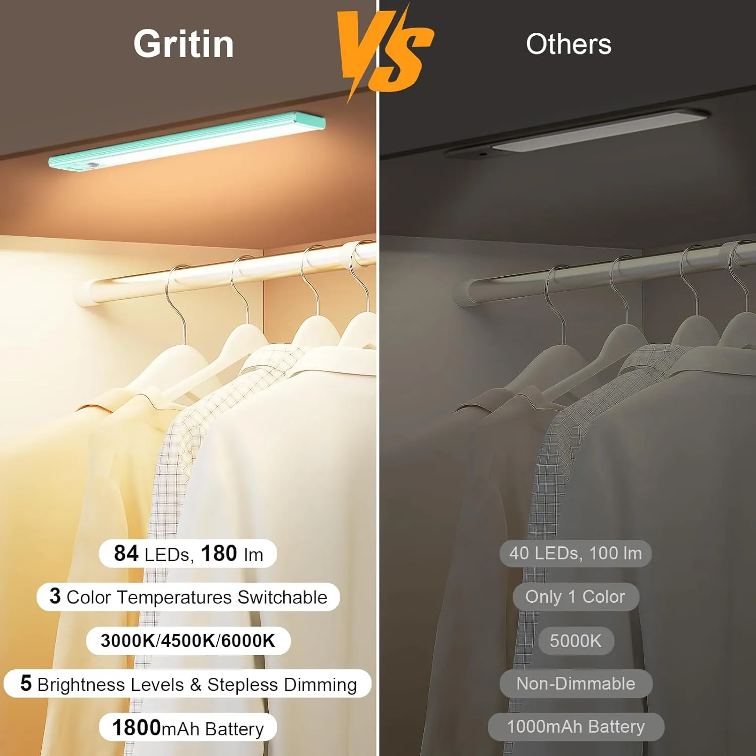 Gritin 10.2inch Under Cabinet Lighting Rechargeable -84 LED Super Bright,3-Color& 5 Level Brightness,4 Modes,Motion Sensor, Long Lasting- Easy Installation Magnetic Closet Lights -2 Pack-Blue