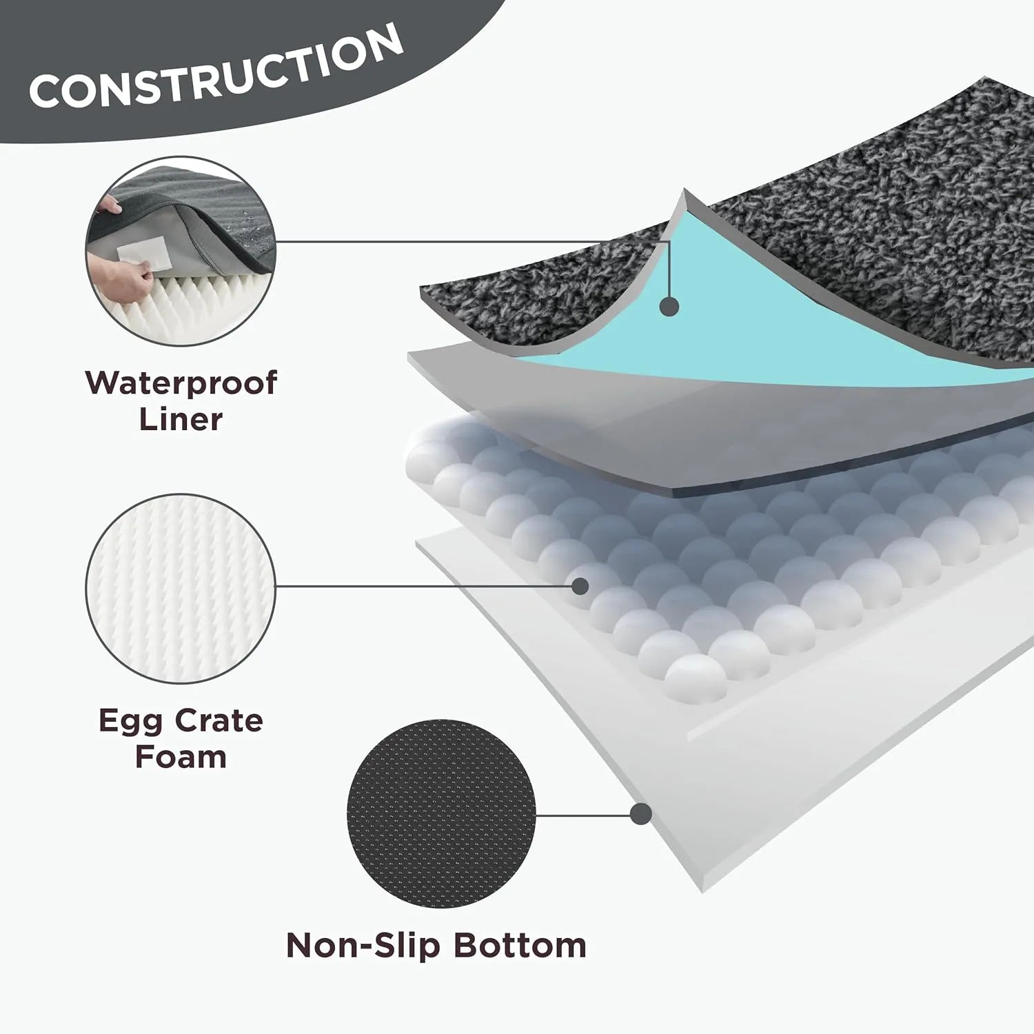 Lesure Orthopedic Dog Beds for Large Dogs - Egg Crate Foam Pet Bed Mat with Ultra Soft Sherpa Surface&Removable Cover, Machine Washable Waterproof Dog Mattress with Non-Slip Bottom(Grey,36x27x3inch)
